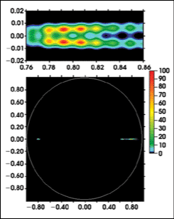 Femtosecond Laser Probes Plasma Formation