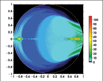 Intensity map